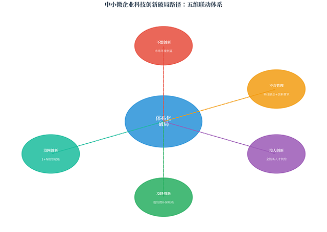 fig2_matrix 拷贝.png