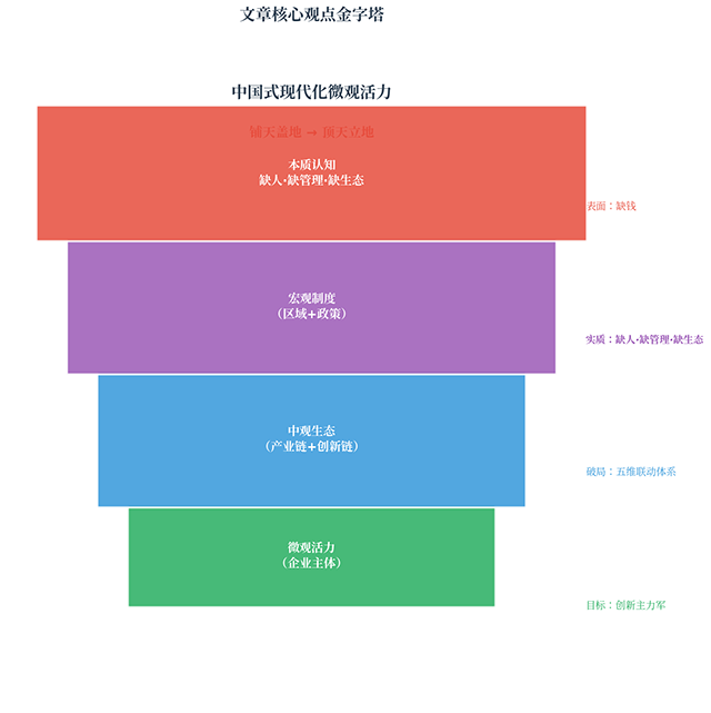 fig11_pyramid 拷贝.png