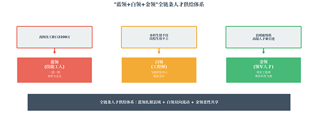 fig5_talent 拷贝.png