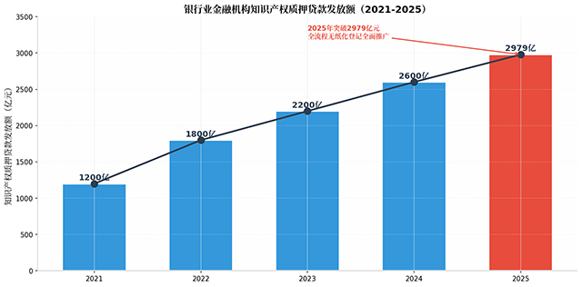 fig8_ip_finance 拷贝.png