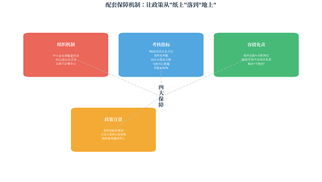 fig6_guarantee 拷贝.png