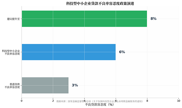 fig9_npl_tolerance 拷贝.png