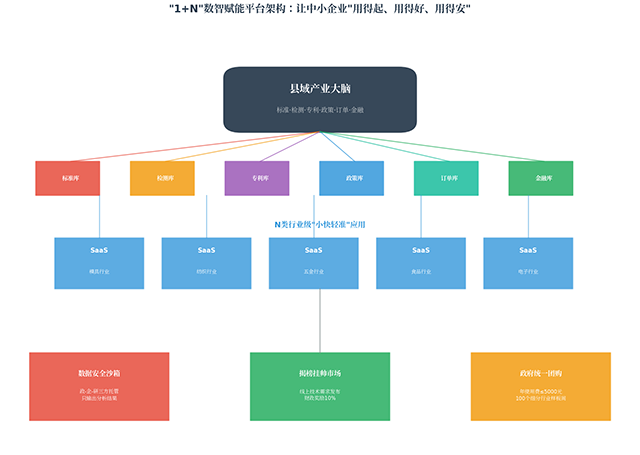 fig10_platform 拷贝.png