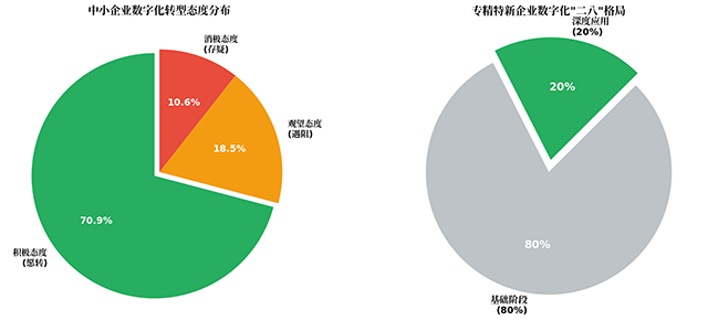 fig7_digital_gap 拷贝.png