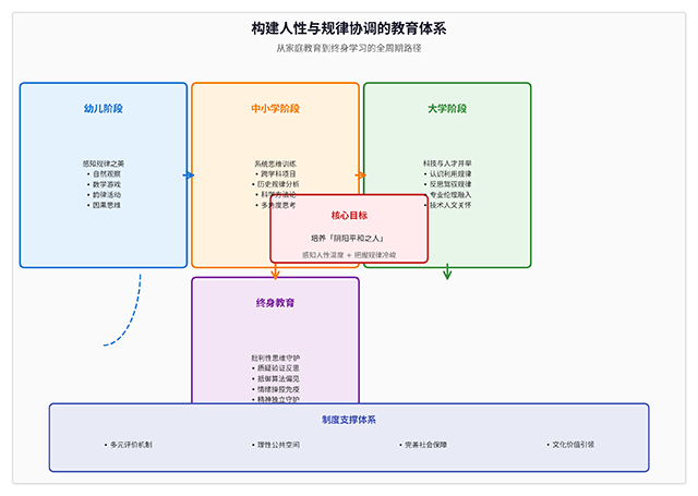 教育体系协调路径图 拷贝.png