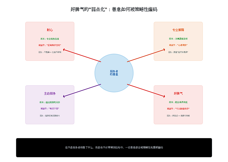 fig3_kindness_weakness 拷贝.png