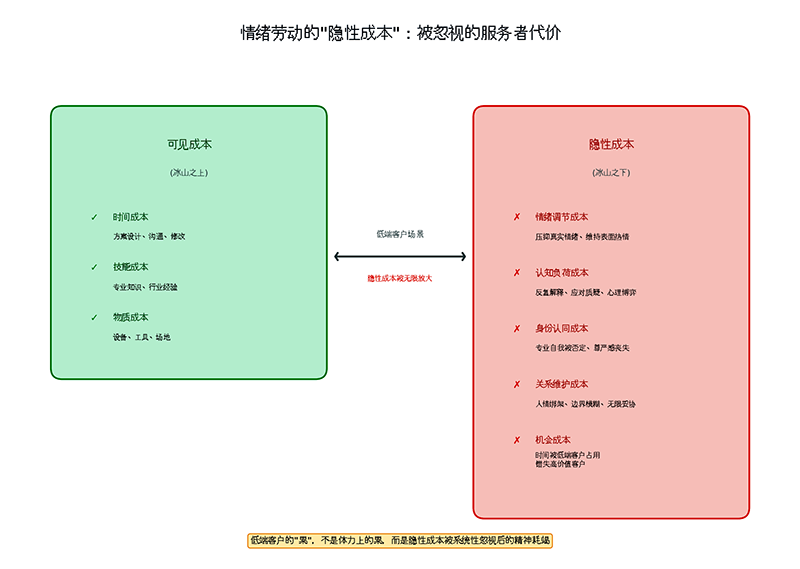 fig7_hidden_costs 拷贝.png