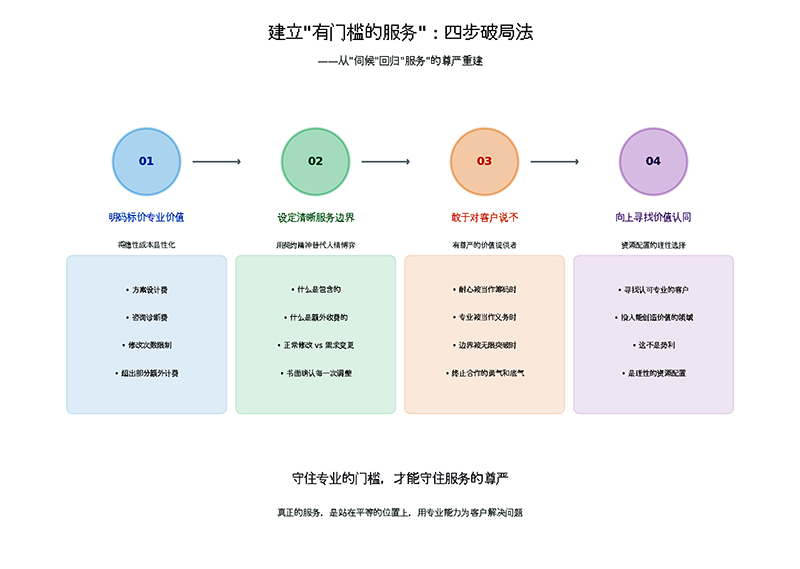fig4_four_steps 拷贝.png