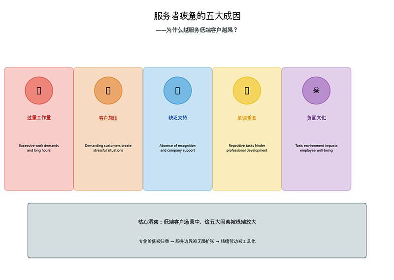 fig1_burnout_causes 拷贝.png