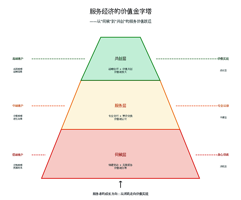 fig6_value_pyramid 拷贝.png