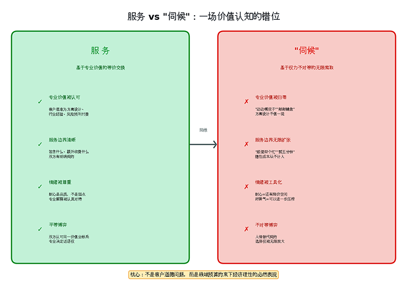 fig2_service_vs_serve 拷贝.png